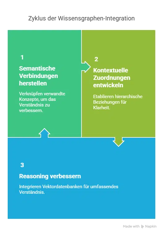 Transformation: KI & Optimierung von Content 3 Wordpress Hosting