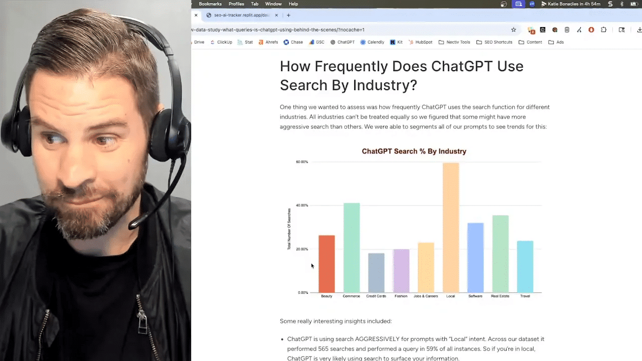 Tabelle/Grafik: Suchhäufigkeit nach Branchen